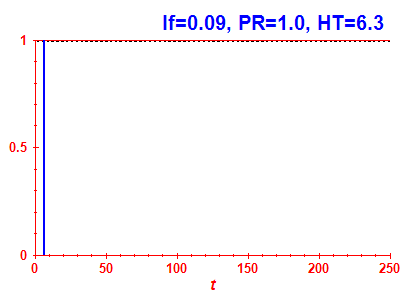 Survival probability
